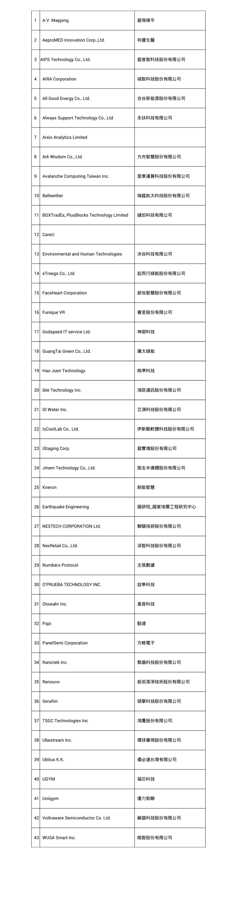 Copy of 【CINDY】報名傳單