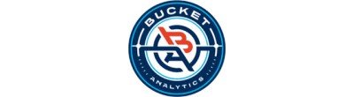 BUCKET ANALYTICS